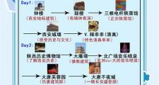 西安商务伴游受青睐，类型选择与工作能力重点解析