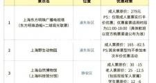 上海私人导游服务费用受何制约？伴游类型、淡旺季有何不同？