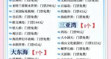 三亚商务陪游服务兴起，费用优势与风险并存？如何选？