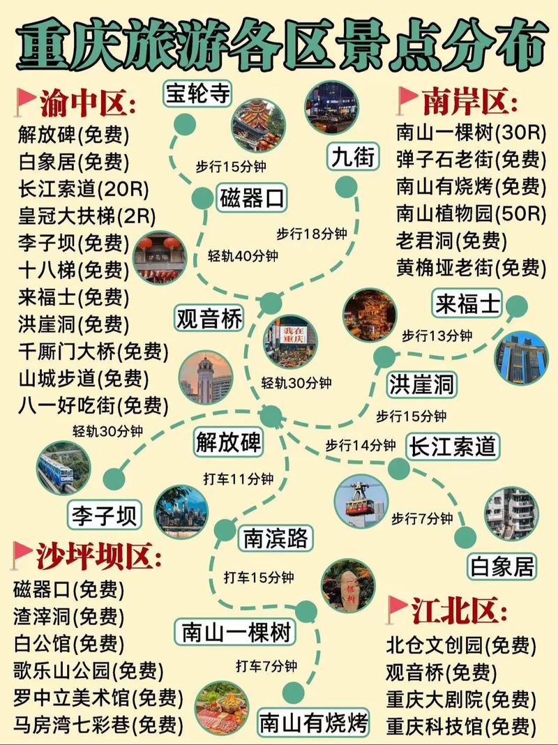 重庆私人伴游服务详解：探索网红城市的最佳旅游方式