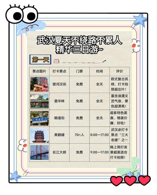 武汉私人伴游：深入感受城市魅力，精心规划个性行程