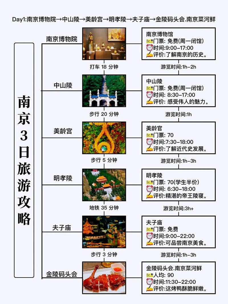 南京旅游交友指南：在历史景点邂逅知音，丰富旅行体验