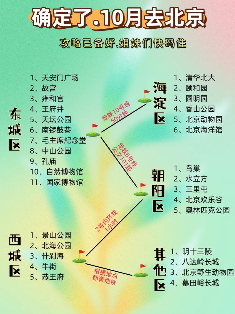 北京伴游招聘日结_北京伴游招聘网_北京私人伴游什么价格