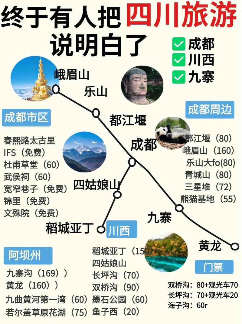 成都商务旅游_成都商务伴游指南_成都商务伴游模特招聘