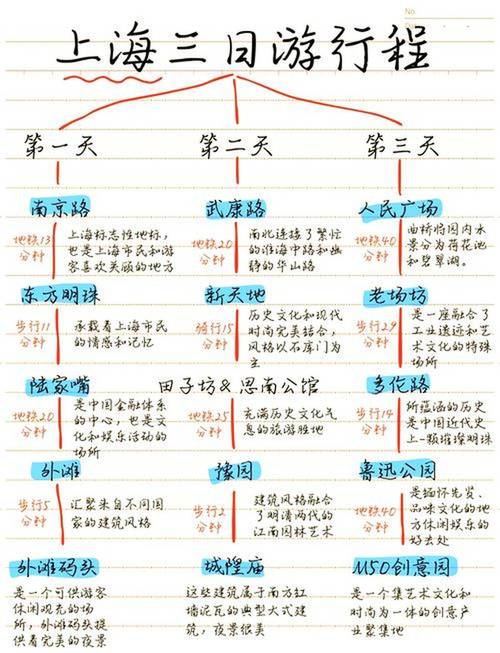 上海私人伴游什么价格_上海私人伴游高薪招聘_上海私人伴游直招1百万