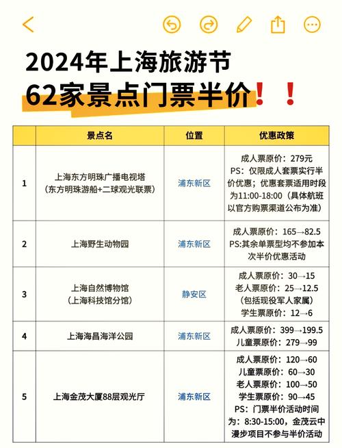 上海私人伴游高薪招聘_上海私人伴游直招1百万_上海私人伴游什么价格